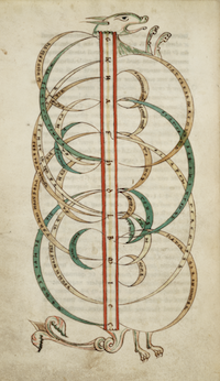 Turnbull Library, Boethius, diagram
